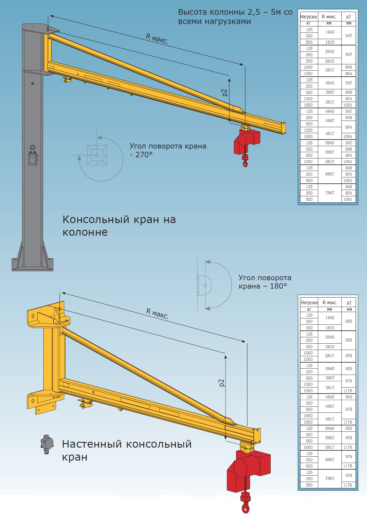 Кран консольный на колонне чертеж